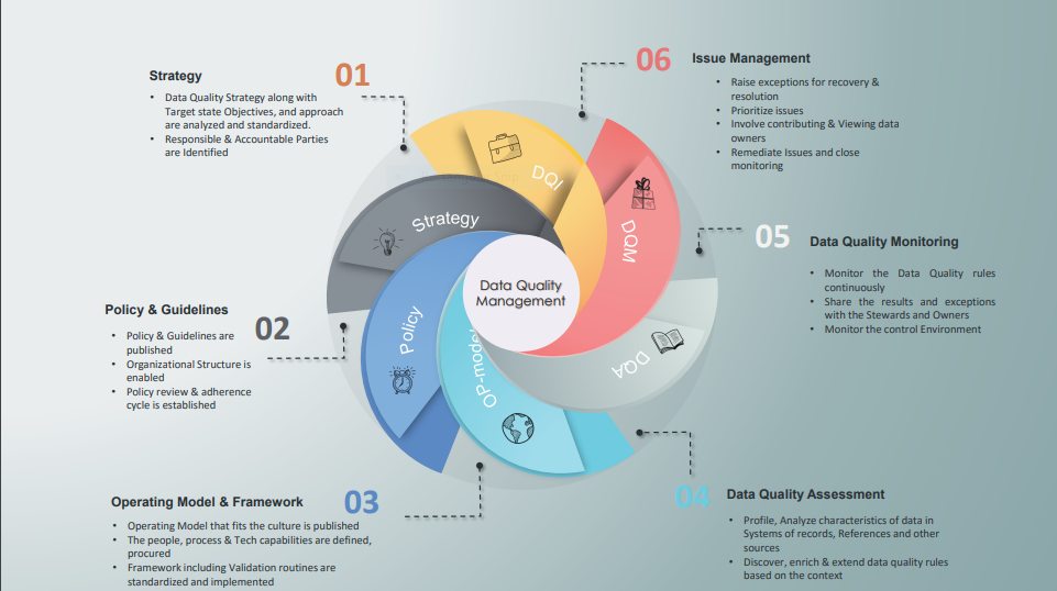 Data Quality Management | Barton Technologies